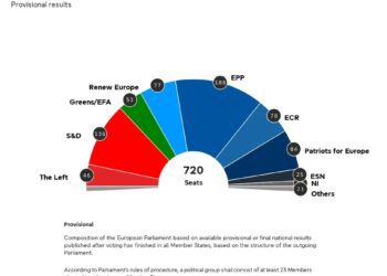 Reconfiguración en el Parlamento Europeo: la nueva distribución de fuerzas políticas