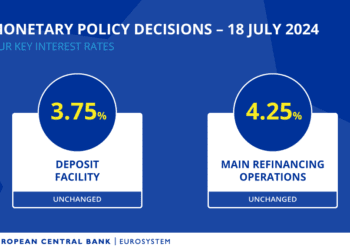 El BCE mantiene los tipos de interés en el 4,25%