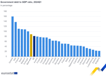 La deuda pública asciende al 88,7% del PIB en la zona del euro