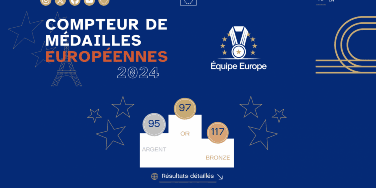 París 2024 Medallero europeo: la UE indiscutible primera potencia mundial deportiva con 309 medallas