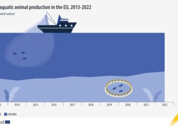 En 2022 las capturas pesqueras representaron el 74% de la producción total superando a la acuicultura