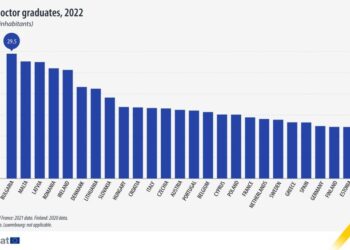 En 2022, 69.279 médicos se graduaron en la UE