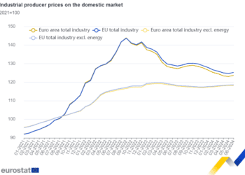 Los precios de producción industrial suben un 0,5% tanto en la zona del euro como en la UE