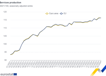 La producción de servicios cae un 0,1% en la zona del euro y sube un 0,1% en la UE
