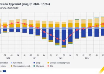 Crece el comercio de bienes en la Unión Europea y supera el déficit del sector energético