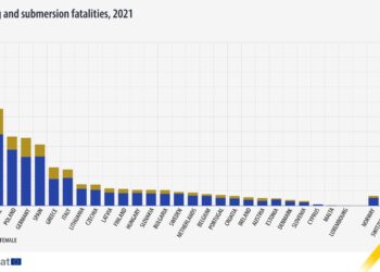 España es el quinto país en número de muertes por ahogamiento, según los últimos datos oficiales de la UE