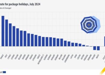 Los precios de los paquetes vacacionales siguen aumentando en 2024