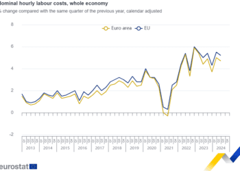 El aumento anual de los costes laborales en la zona del euro se sitúa en el 4,7%