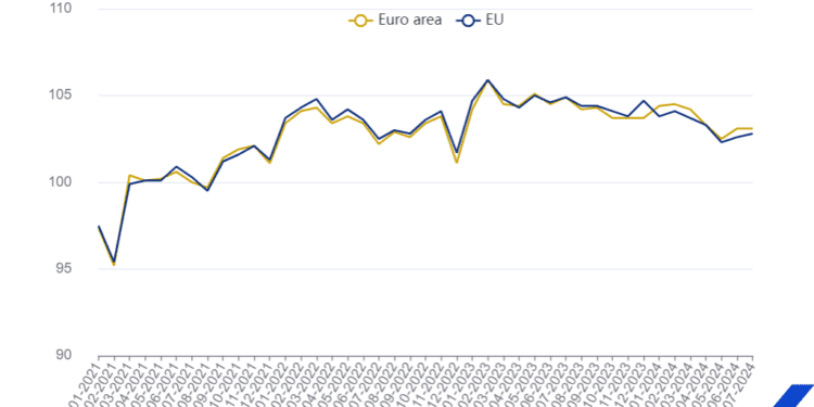 Infografía producción construcción. Fuente: Eurostat