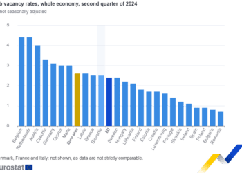 La tasa de vacantes de empleo en la zona del euro se sitúa en el 2,6%