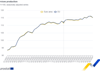 La producción de servicios cae un 0,8% en la zona del euro y un 0,9% en la UE