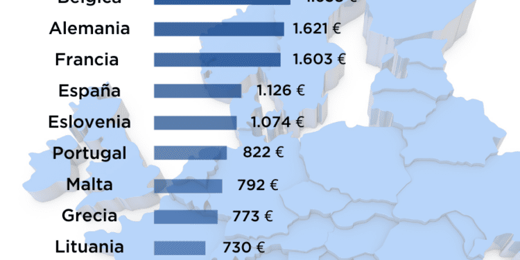 El Consejo adopta una recomendación sobre una renta mínima adecuada