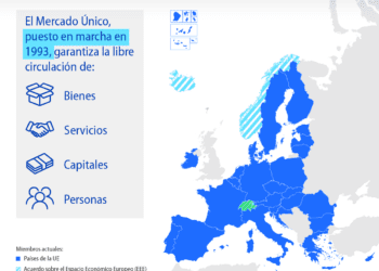 Nuevas medidas para garantizar un mercado único de servicios que funcione bien