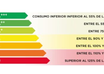 La UE acuerda normas más estrictas para impulsar la eficiencia energética