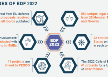 LA UE DESTINA 832MILLONES DE EUROS A PROYECTOS DE DEFENSA