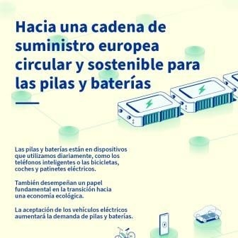 El Consejo adopta un nuevo Reglamento relativo a las pilas y baterías y sus residuos