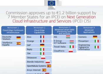 1.200 millones de euros para un proyecto de computación en el que participan 3 empresas españolas