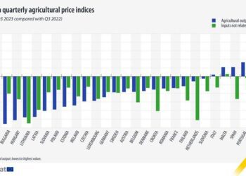 Los precios agrícolas cayeron en el tercer trimestre de 2023
