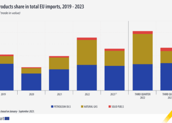 Caída de las importaciones de productos energéticos de la UE en el tercer trimestre de 2023