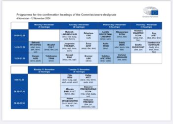 Calendario de los exámenes de los comisarios en el Parlamento Europeo