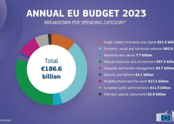La Comisión alaba los logros del presupuesto de la UE 2023