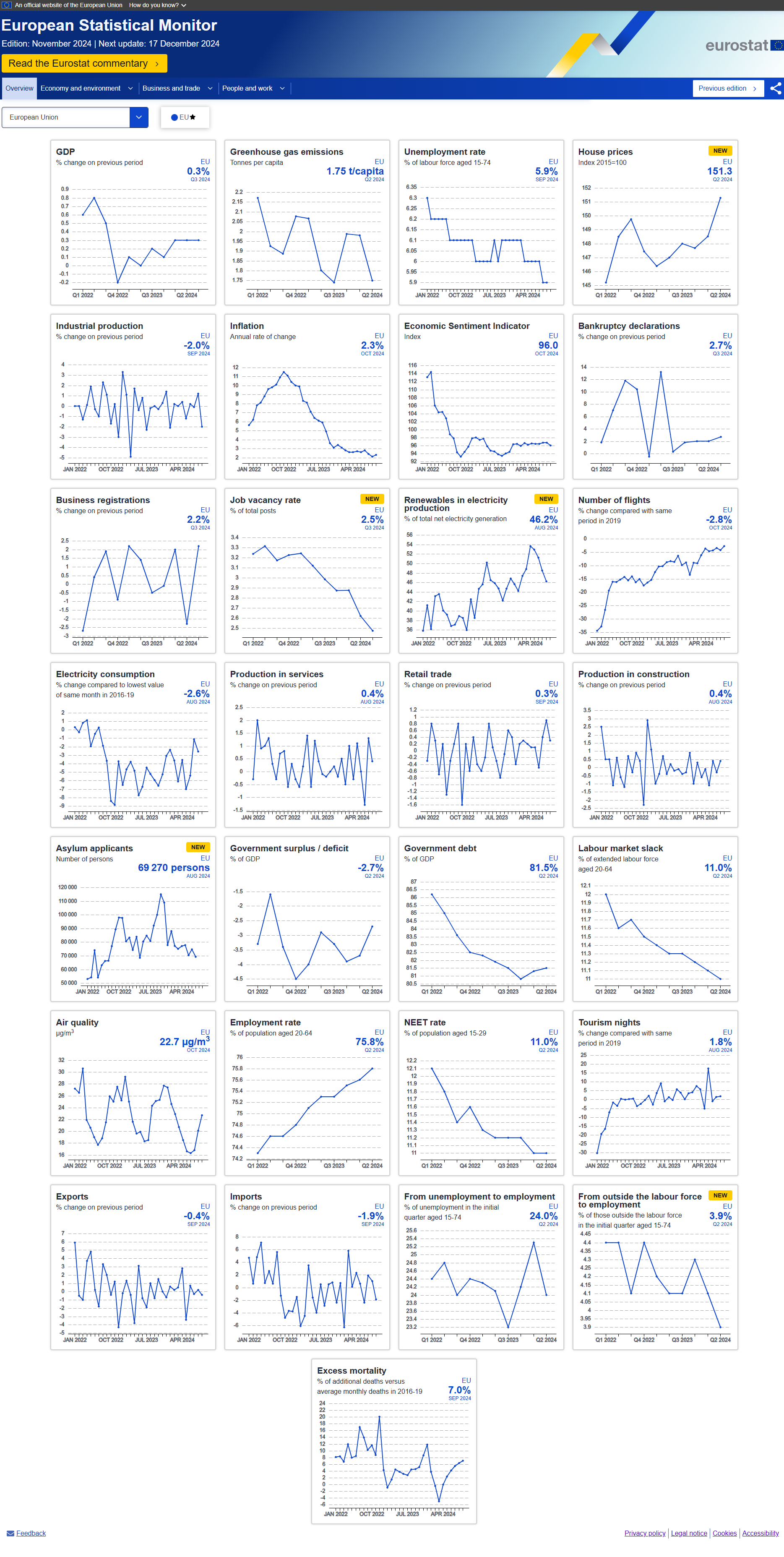 Monitor Estadístico Europeo, edición de noviembre: haga clic para visitar el Monitor Estadístico Europeo Monitor estadístico europeo, edición de noviembre. Captura de pantalla.