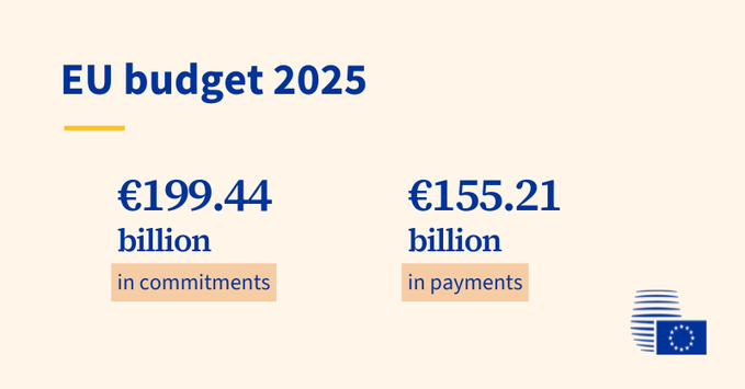 El Consejo da luz verde al presupuesto anual de la UE para 2025