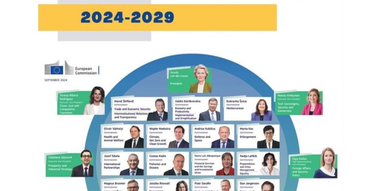 HABEMUS COMISIÓN VON DER LEYEN II