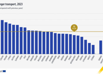 El número de pasajeros aéreos aumentó casi una cuarta parte en 2023