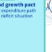El Consejo establece la senda del gasto fiscal para Hungría y adopta una recomendación para corregir su situación de déficit excesivo