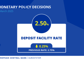 El BCE recorta por quinta vez consecutiva los tipos de interés