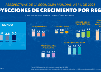 ¿EXISTE EL MILAGRO ECONÓMICO ESPAÑOL?
