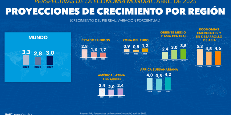 ¿EXISTE EL MILAGRO ECONÓMICO ESPAÑOL?