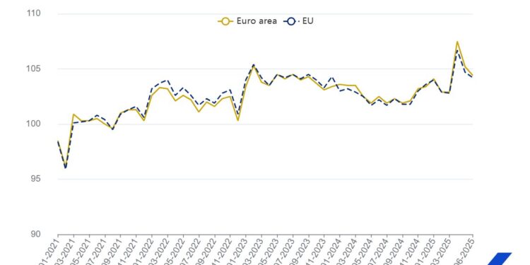 La producción en construcción cae un 0,8% en la zona del euro y un 0,5% en la UE