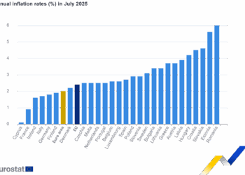 La inflación anual se mantiene estable en el 2,0% en la zona del euro