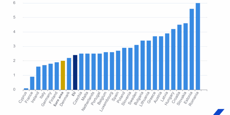 La inflación anual se mantiene estable en el 2,0% en la zona del euro