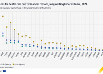 El 6% de los europeos tiene necesidades de atención dental no satisfechas en la UE