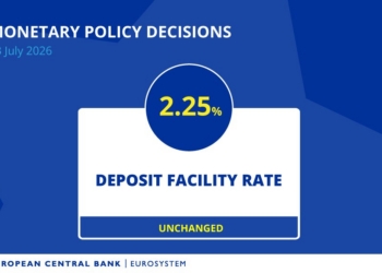 Gráfico sobre decisiones de política monetaria del Banco Central Europeo