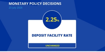 Gráfico sobre decisiones de política monetaria del Banco Central Europeo